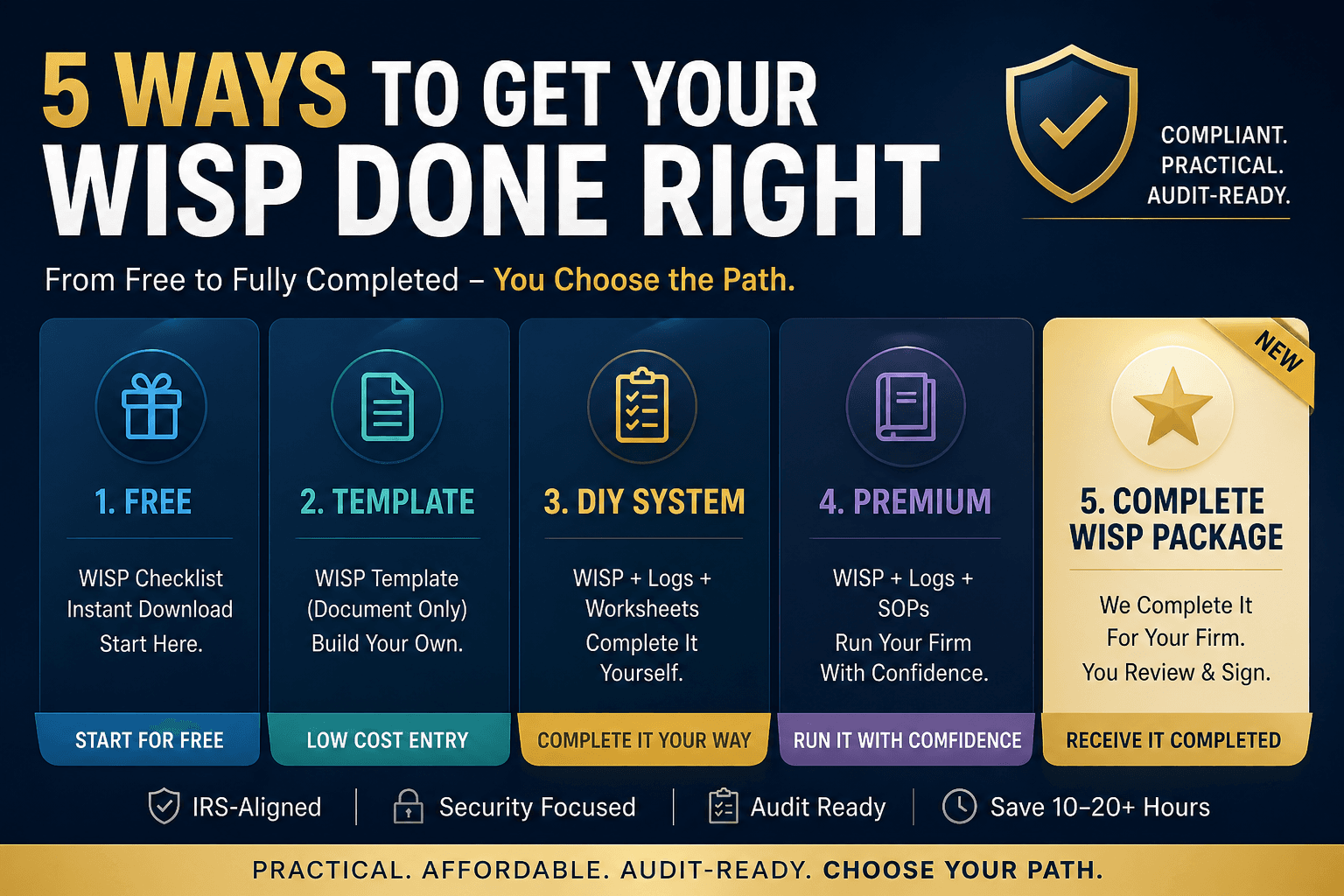 WISP lane overview from Auditable.tax